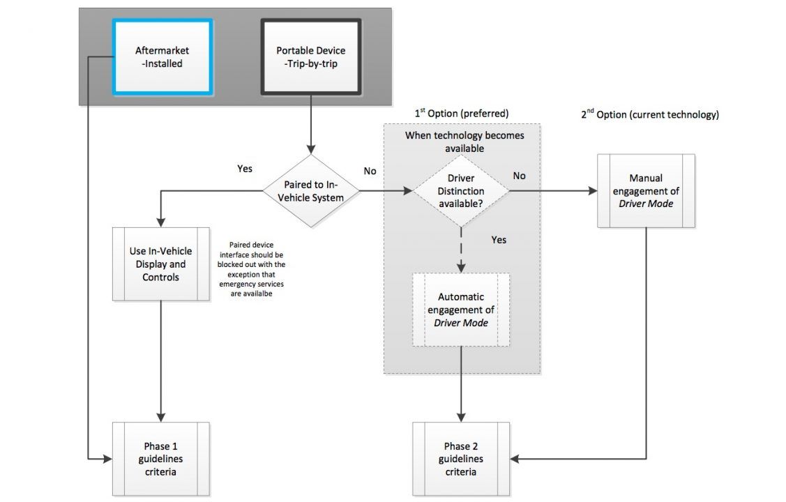 nhtsa-distraction-1