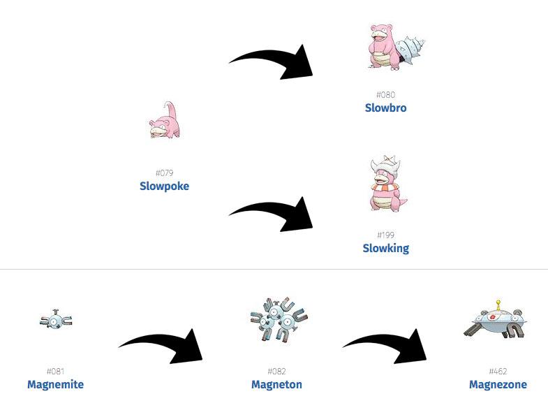 Jigglypuff Evolution Chart