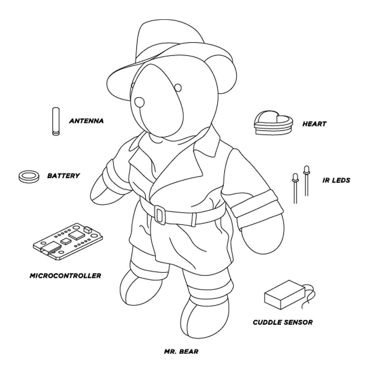 bearman