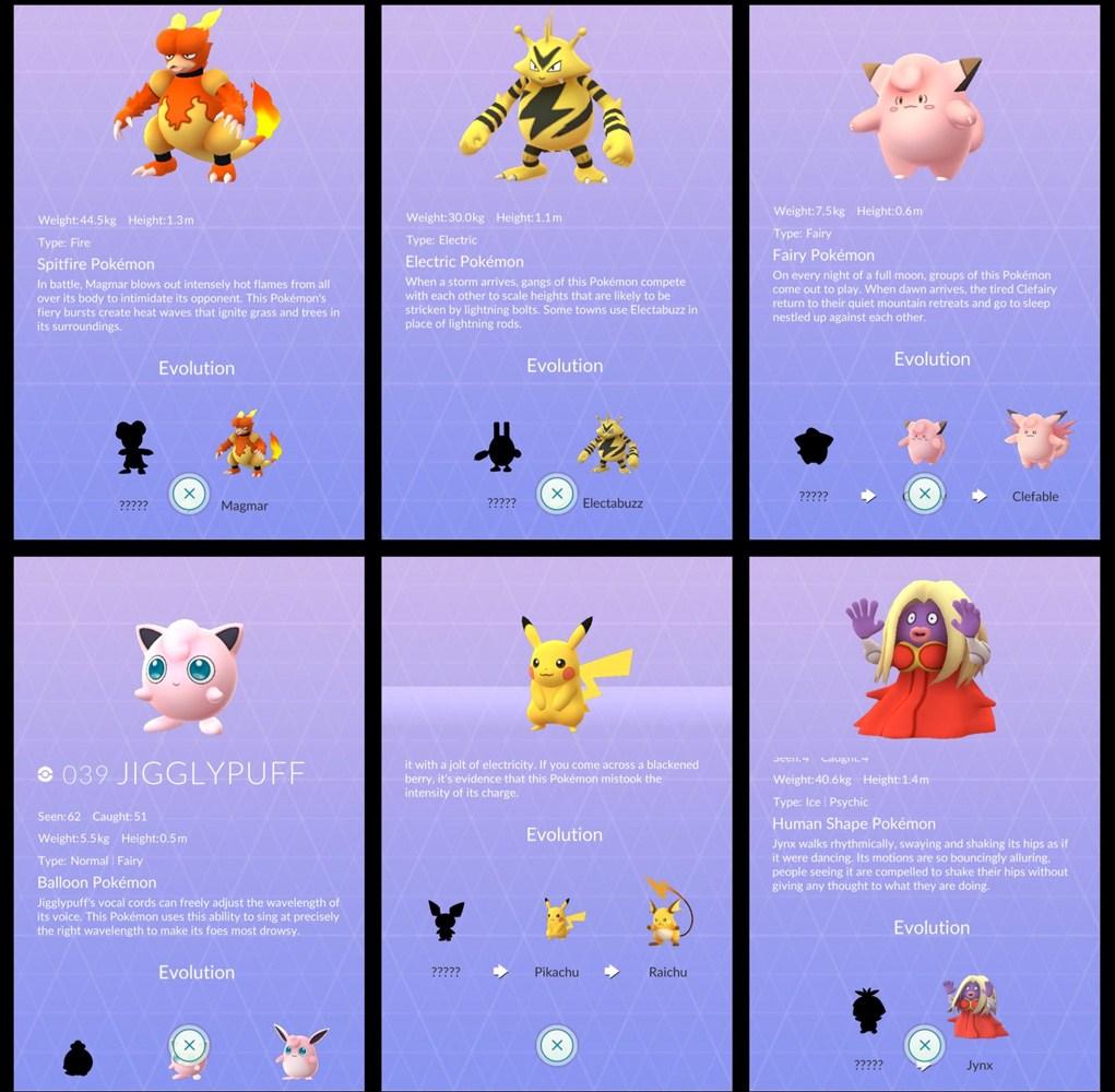 Gen 2 Cp Chart