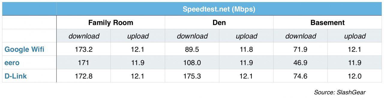 google-wifi-benchmarks-speedtest