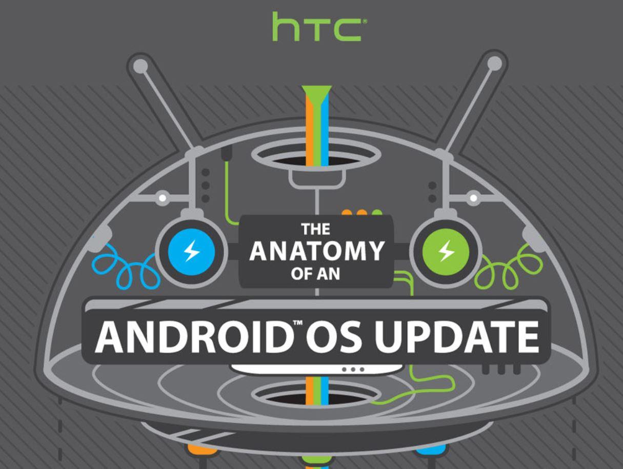 htc-update