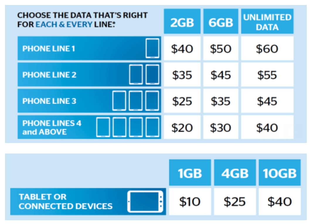 US Cellular Unlimited plan has limits, just like the rest SlashGear