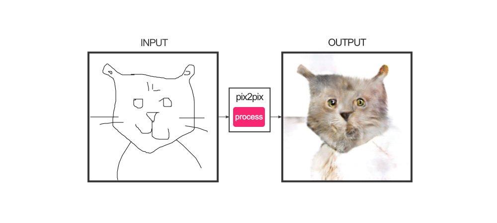Pix2pix рисовать играть - 96 фото