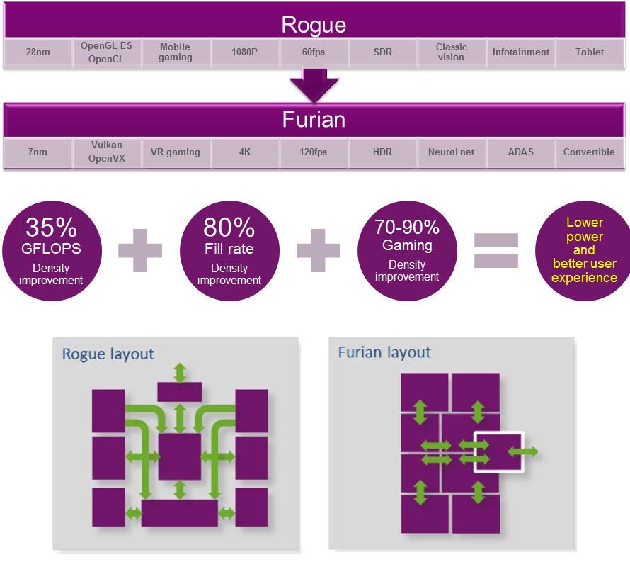 Imagination PowerVR Furian could give future iPhones a boost - SlashGear