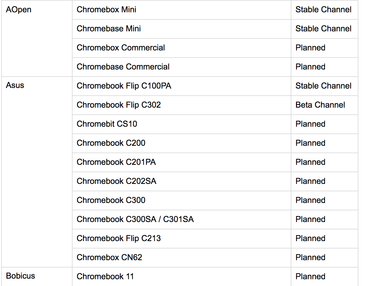 Which Chromebooks Can Use Android Apps? SlashGear