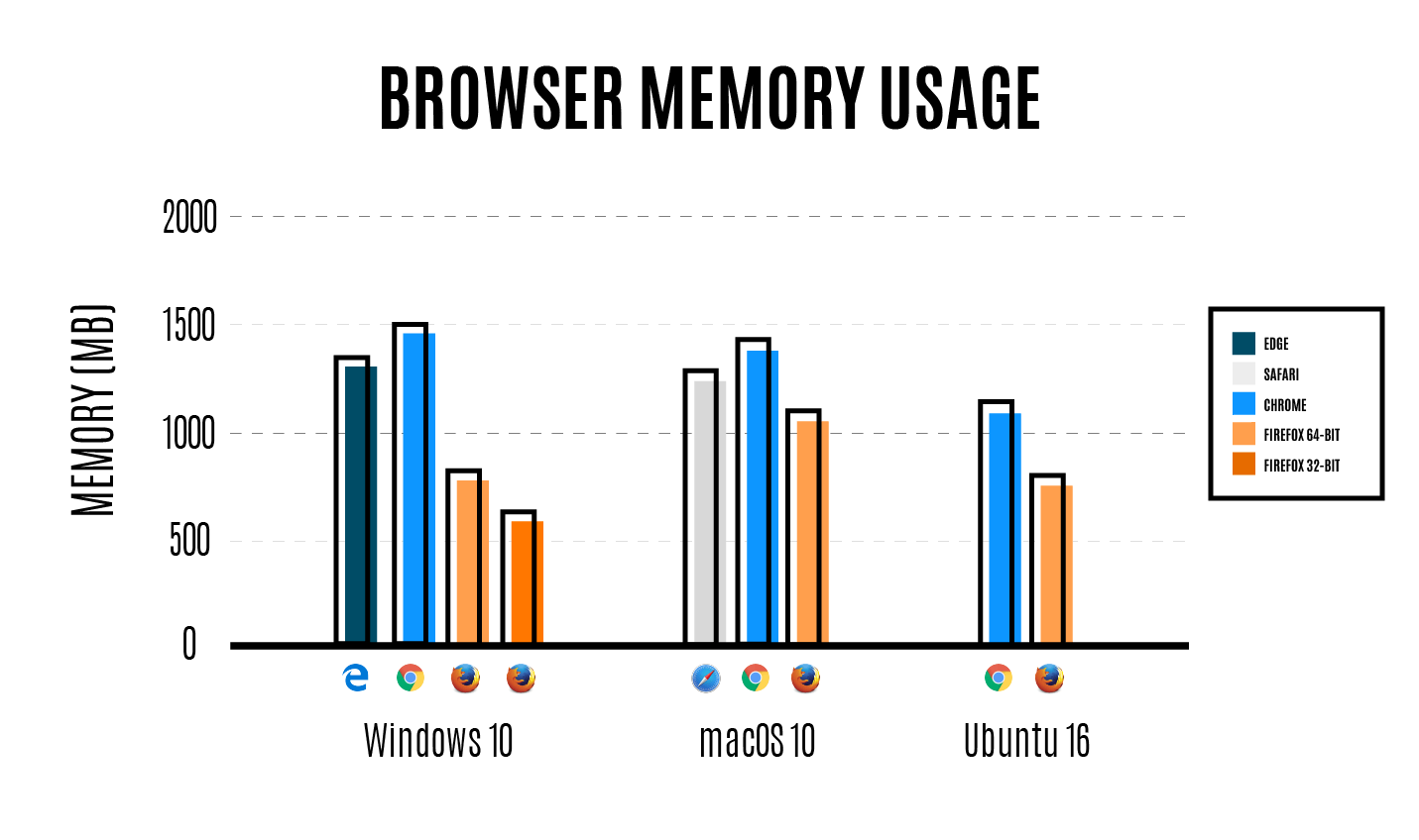 google chrome vs microsoft edge 2022 google chrome vs microsoft edge 2022