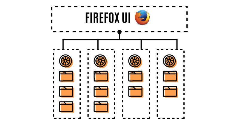 Here’s why Firefox 54 claims it’s the best release yet