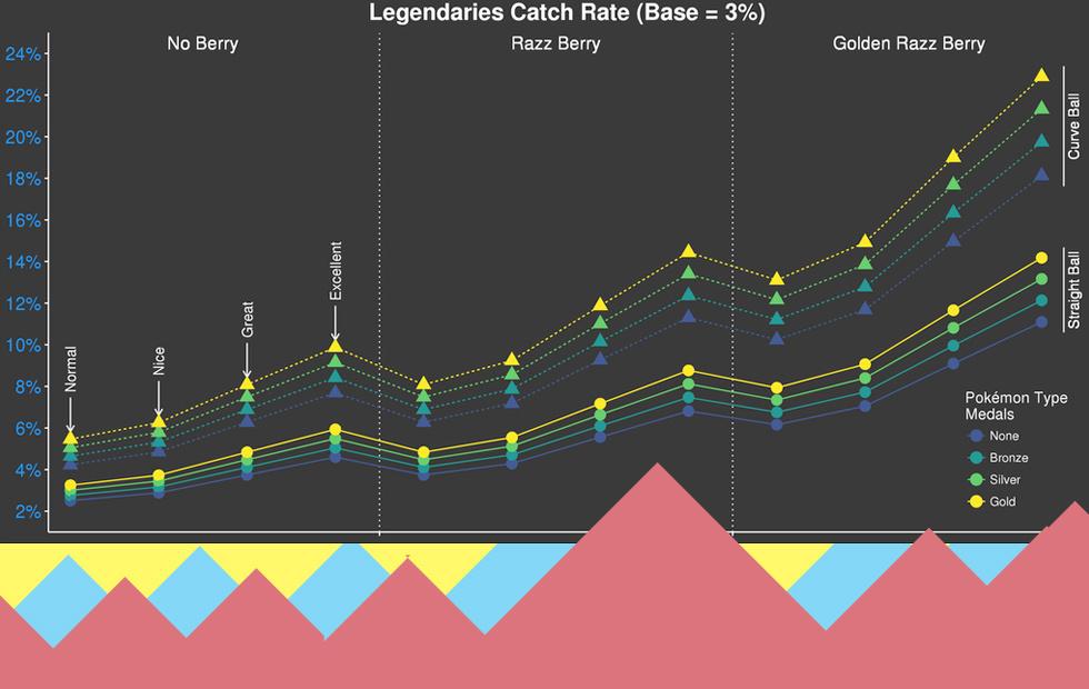 Legendary Pokemon Chart