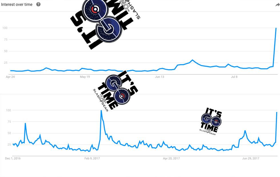 Pokemon Go Popularity Chart 2017