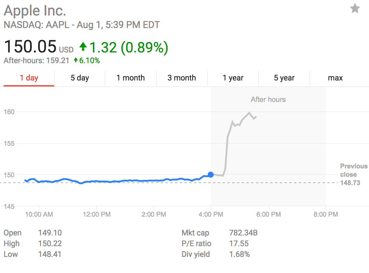 Apple Earnings / Five Things To Look Out For In Apple S Earnings