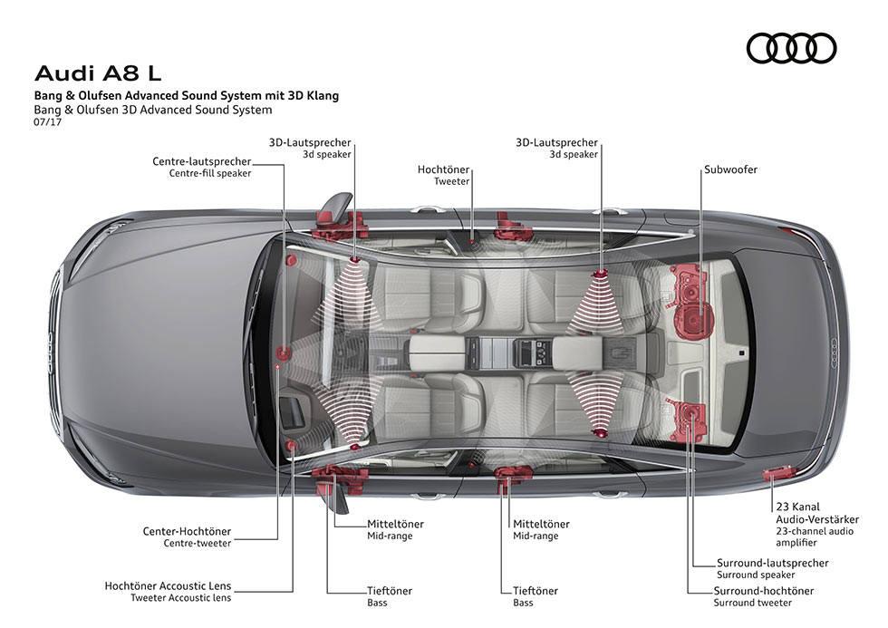 Audi A8 Bang \u0026 Olufsen advanced sound 