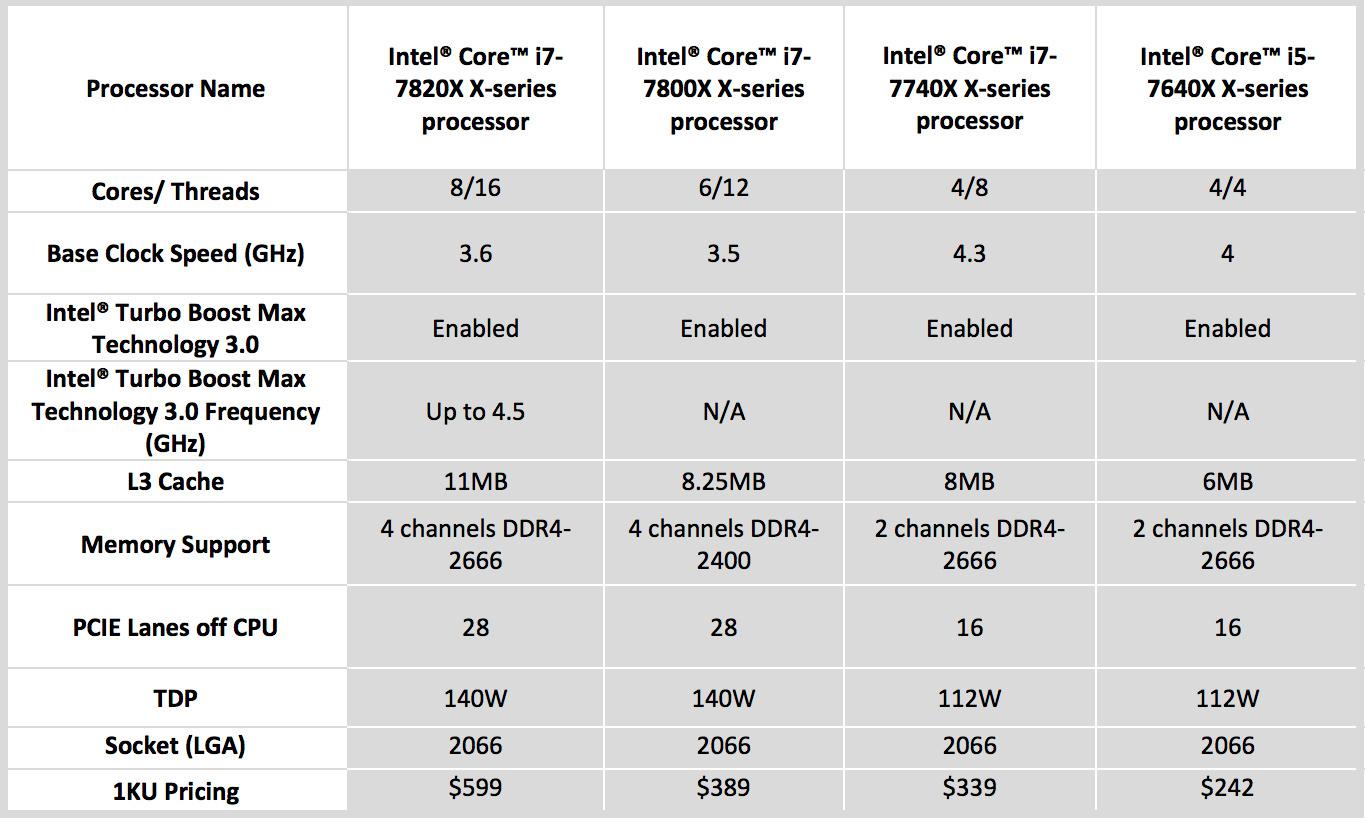 Intel Chip Generations Chart