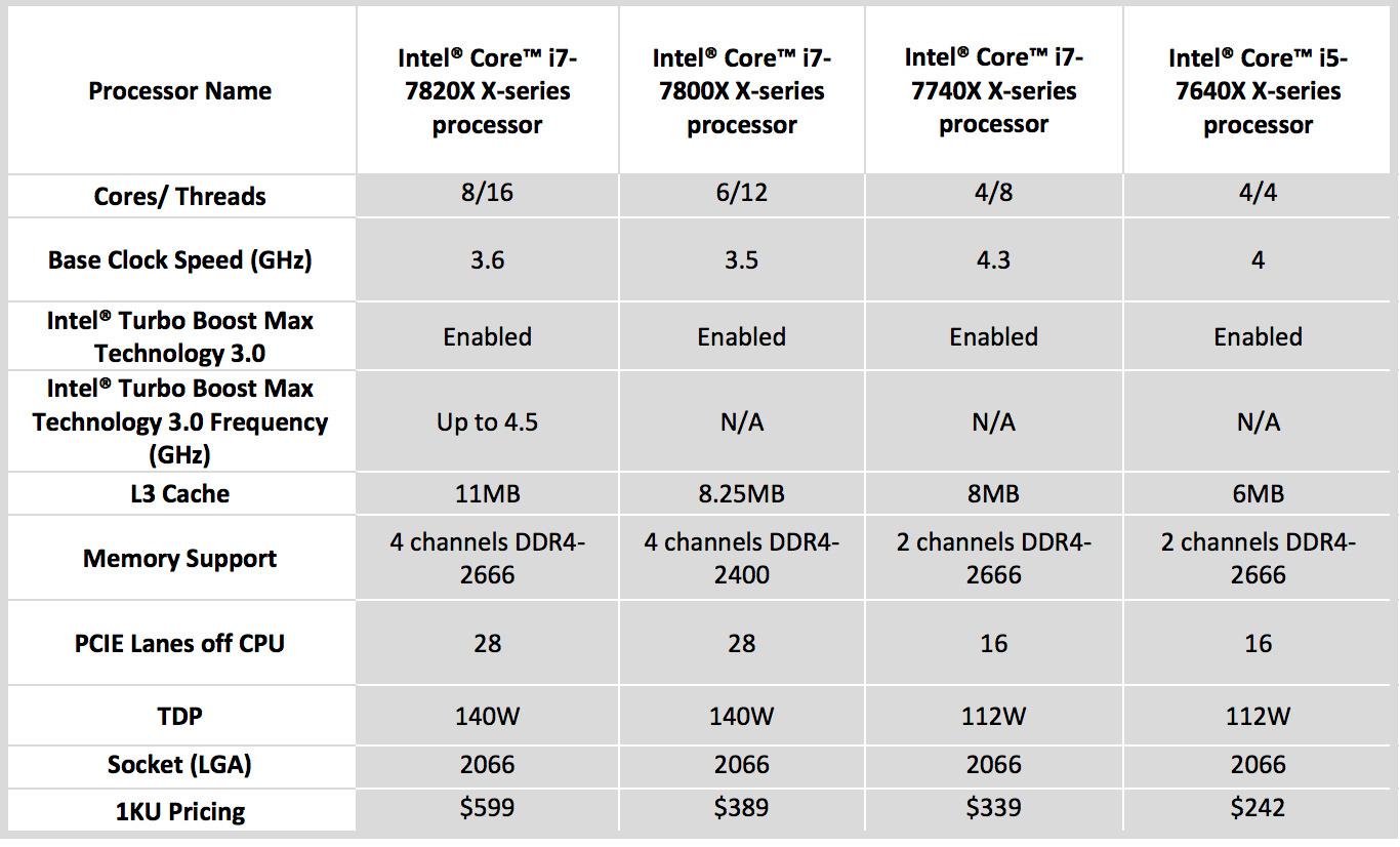 Intel Core I5 Chart