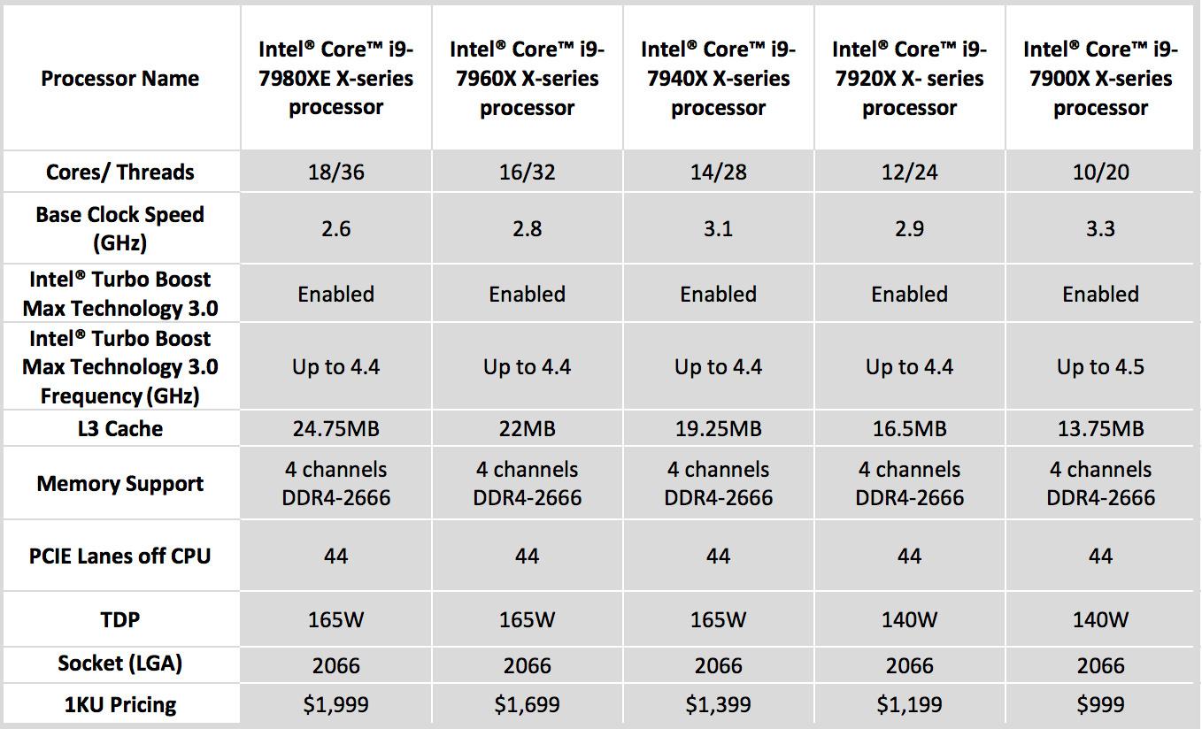 Intel X Series Chart