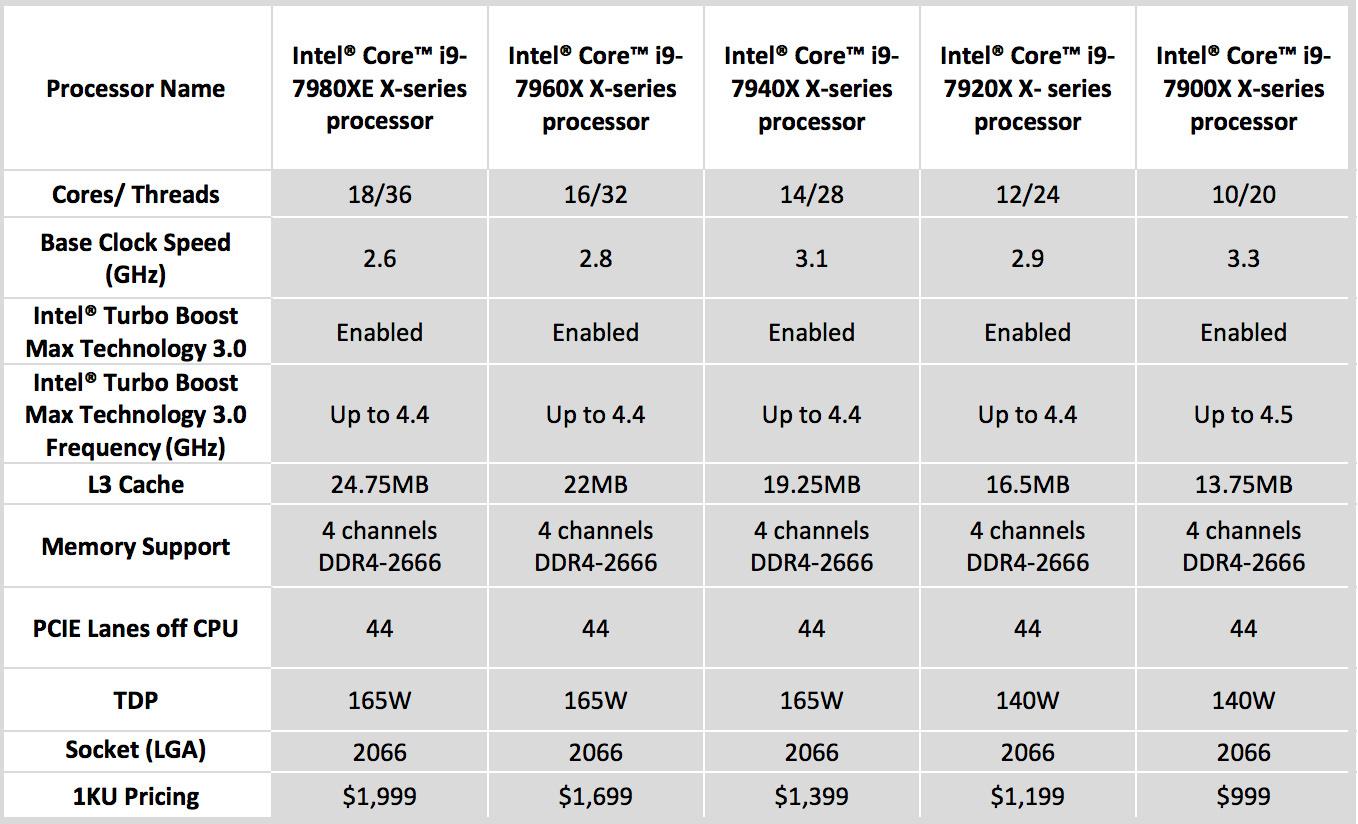 Intel Processors Family Chart