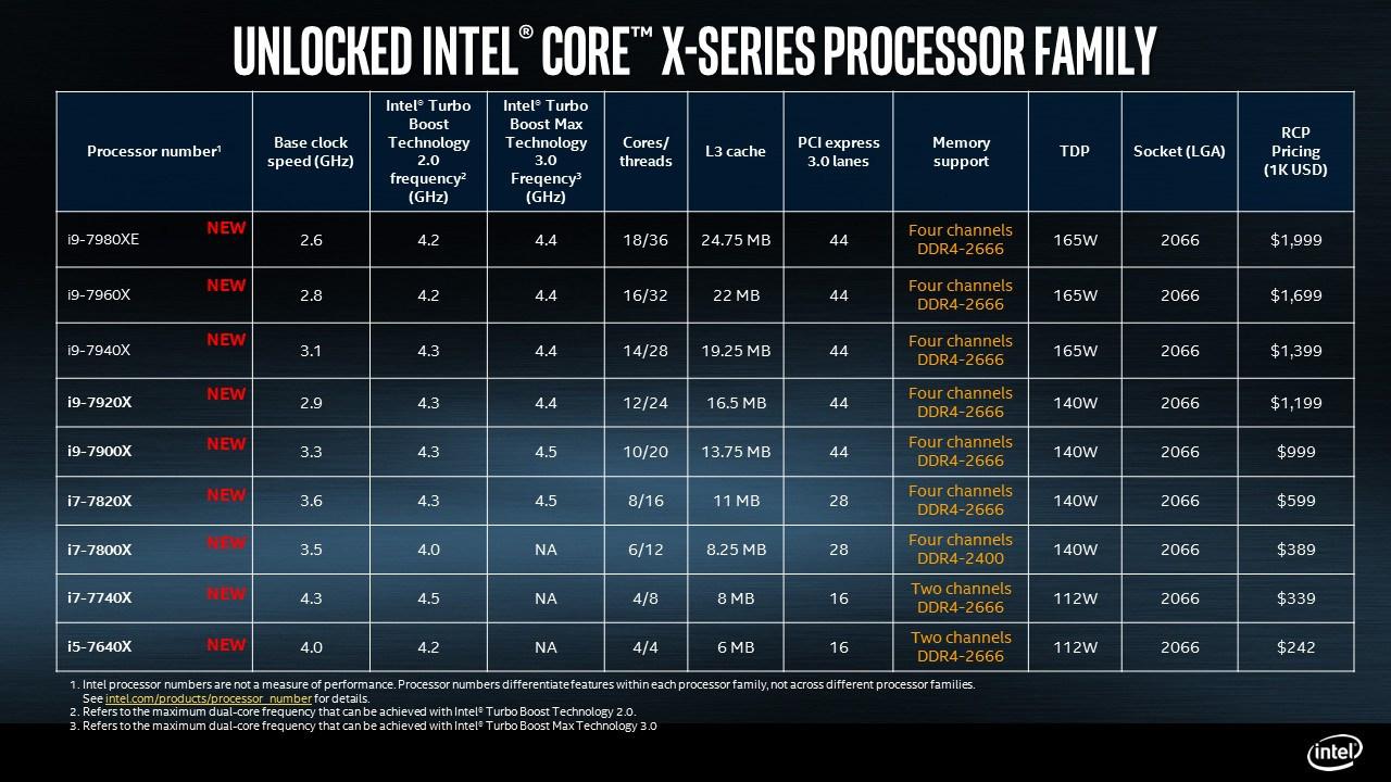 Intel X Series Chart