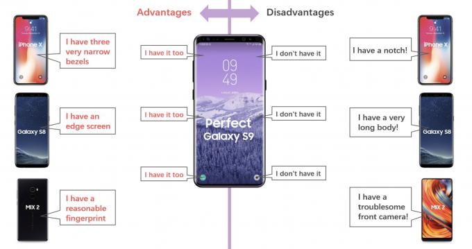 galaxy s9 wifi specs