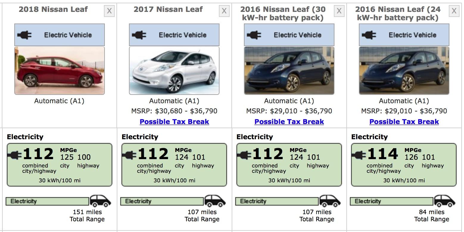 2018 Nissan Leaf Epa Range Reveals Good News And Bad Slashgear Mpge Or Miles Per Gallon Equivalent Has Fallen Compared To The Older Cars Presumably Because Of Extra Weight Involved In That Beefier Battery