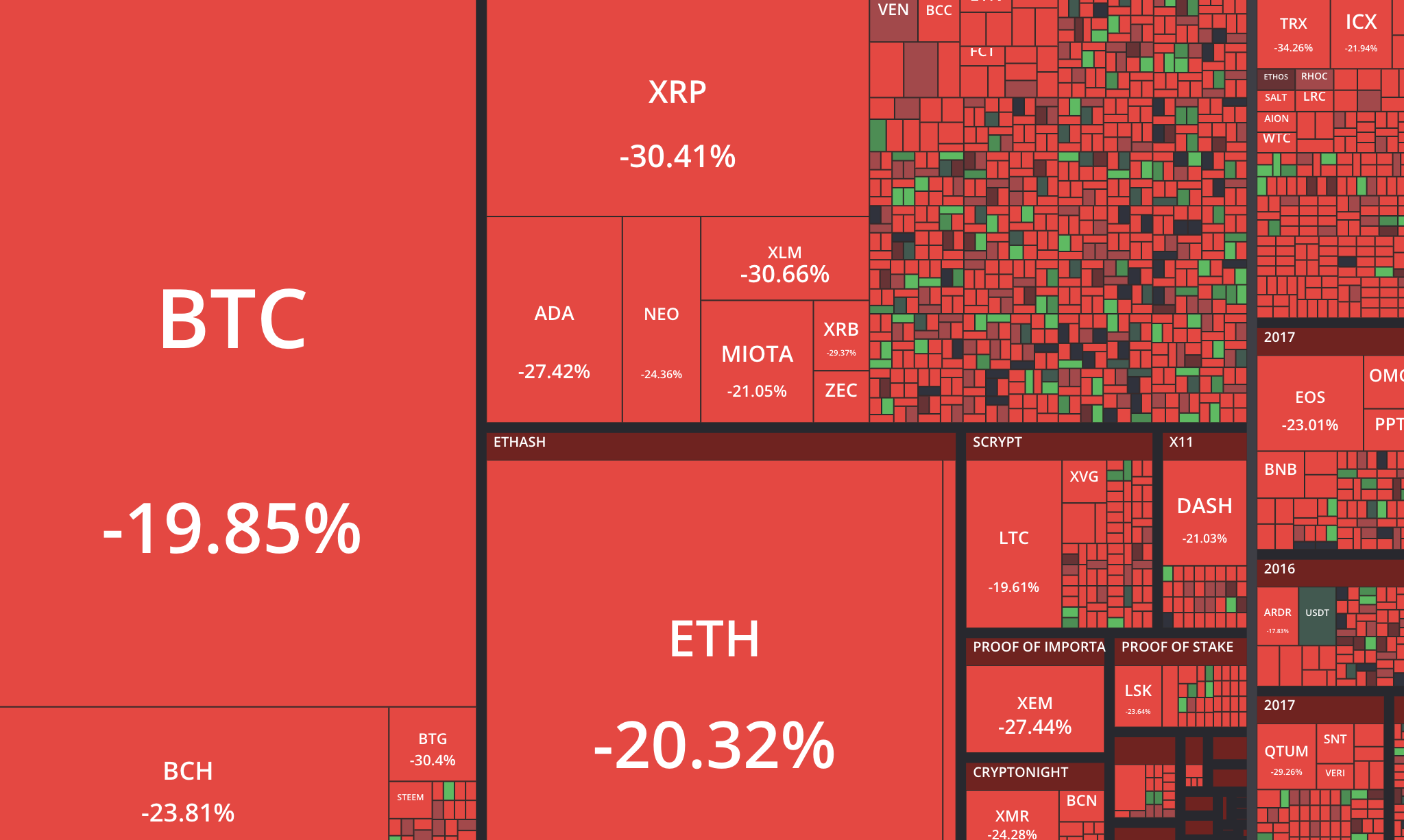 How to buy ethereum lite