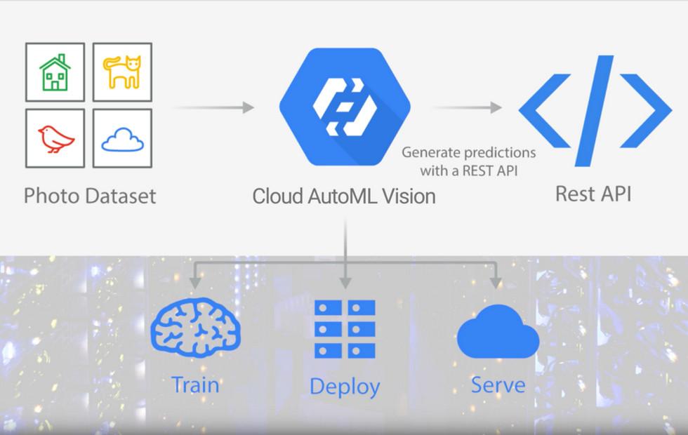 google ai and ml