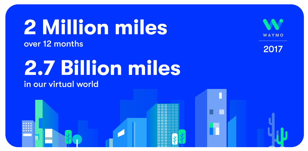 Waymo talks accelerated testing ahead of autonomous ride-hailing launch ...