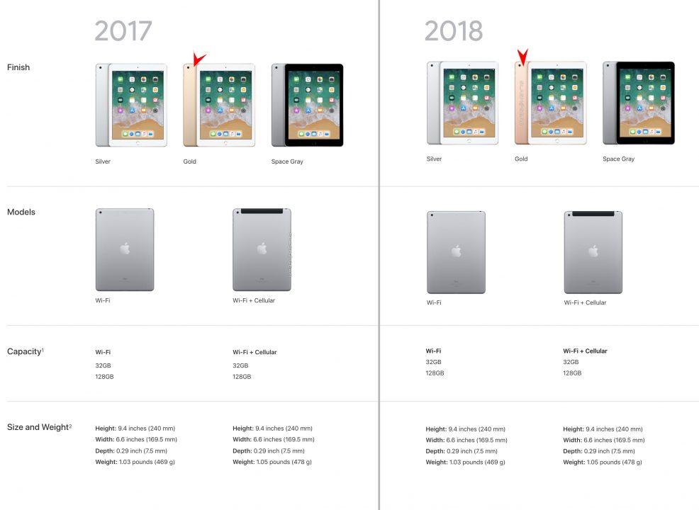 iPad 2018 vs iPad 2017 New product, old hardware SlashGear