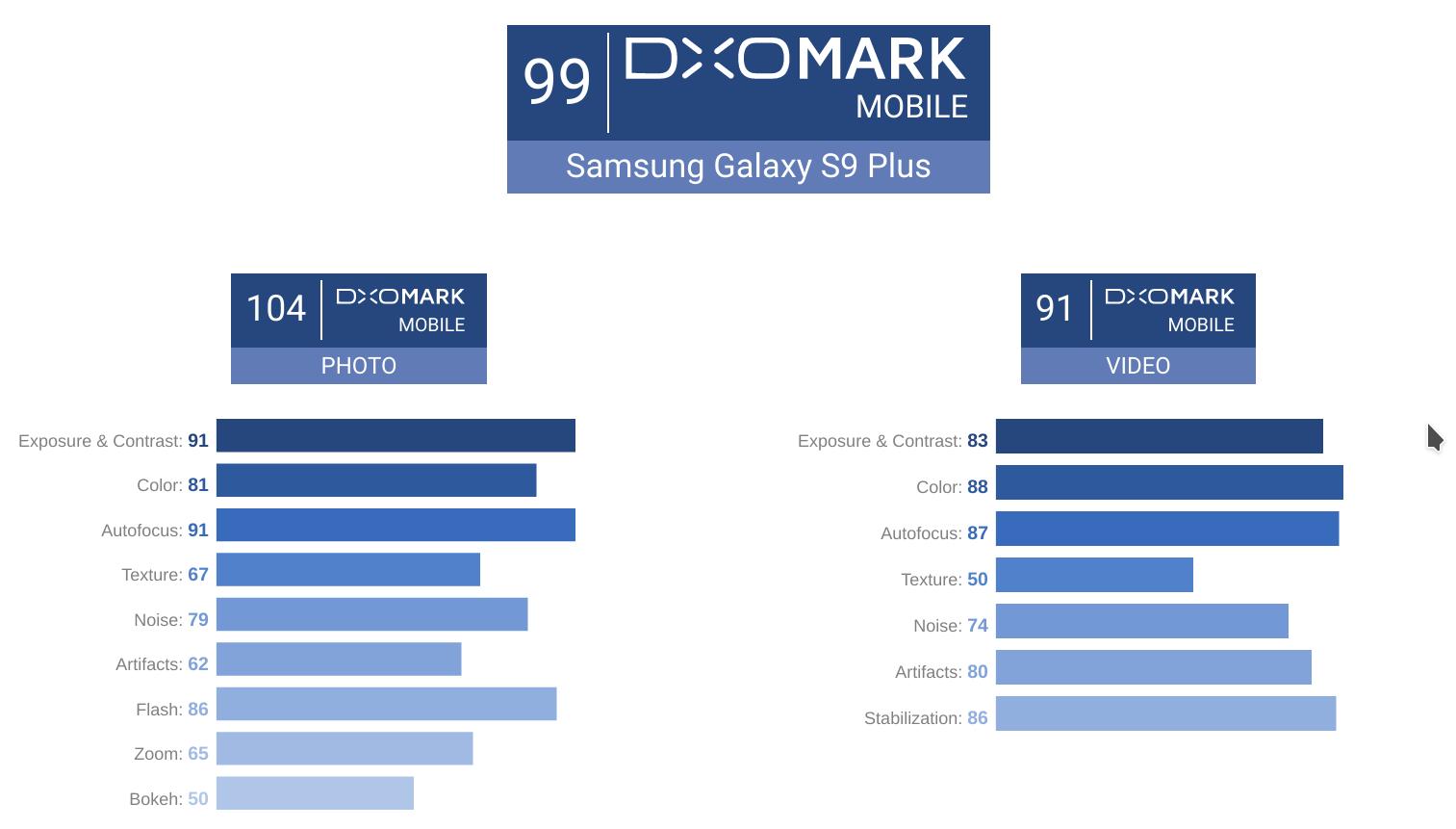 s9  dxomark