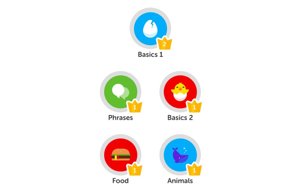 Duolingo just got more useful for advanced language learners