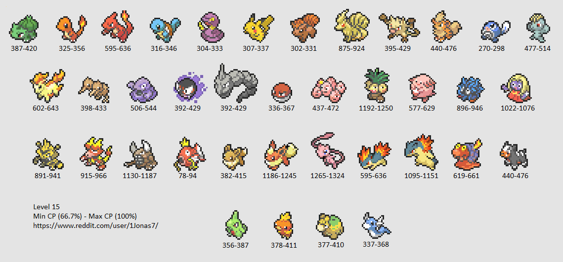 2021 pokemon moveset reddit best go tyranitar Pokemon GO: