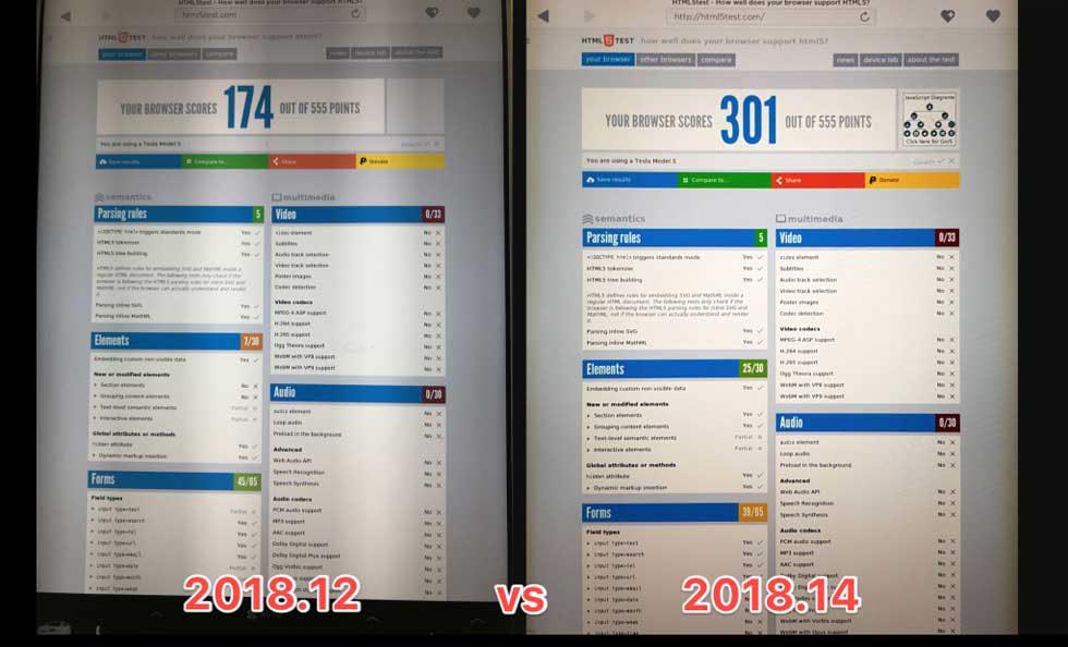 Tesla Updates Web Browser For Cars With Tegra 3 Mcu Slashgear