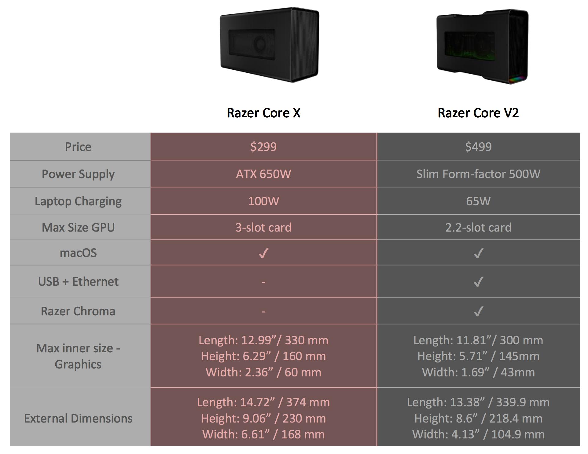 razer core x ports