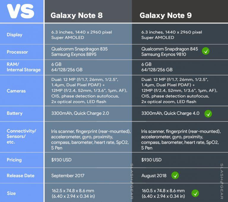 specs of galaxy note 9