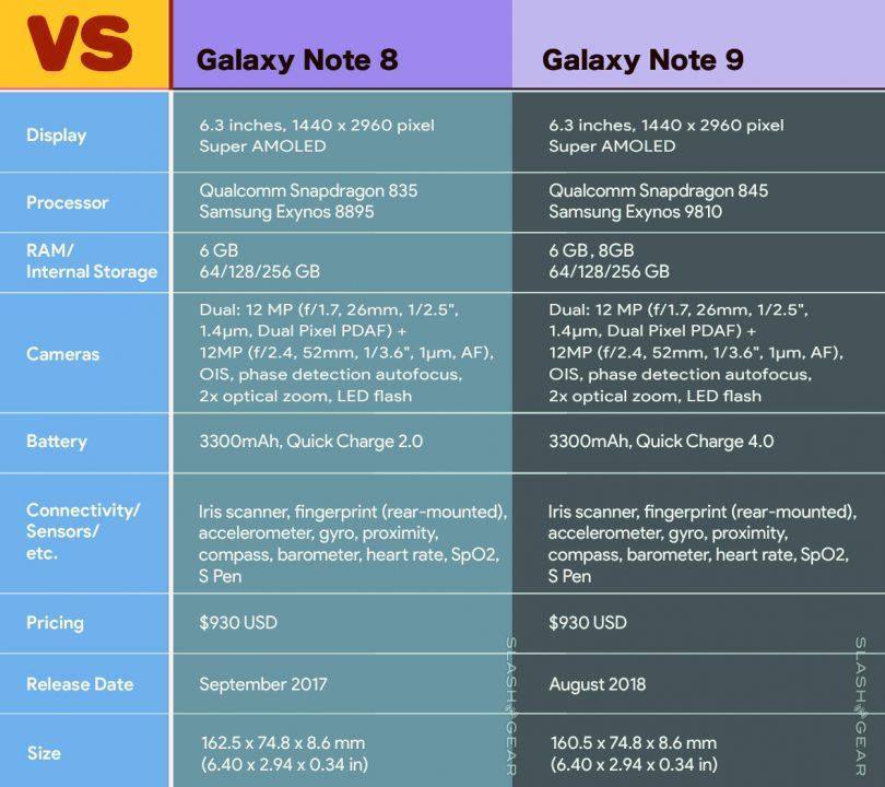 samsung note 9s specs