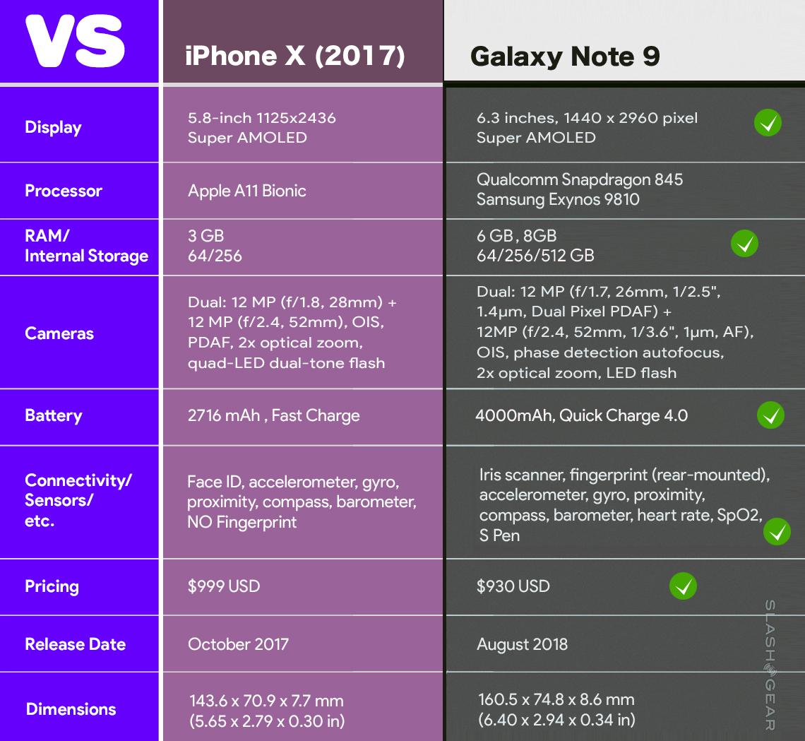 Galaxy Note Comparison Chart