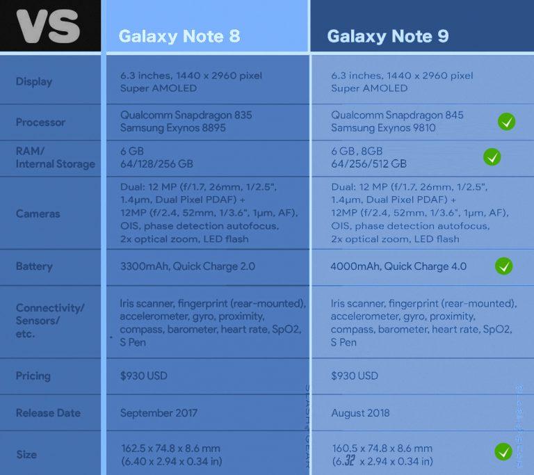specs for samsung note 9