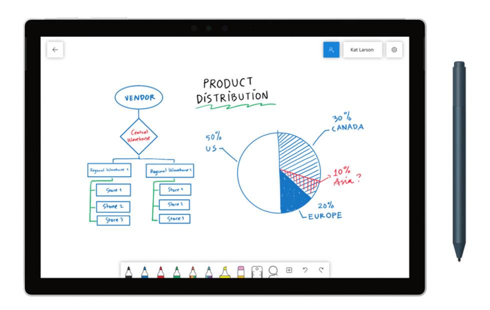 Microsoft Whiteboard app now available, coming to iOS, web SlashGear