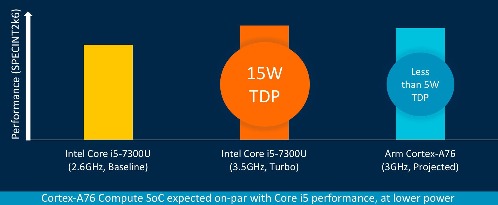 Laptop Chipsets Comparison Chart