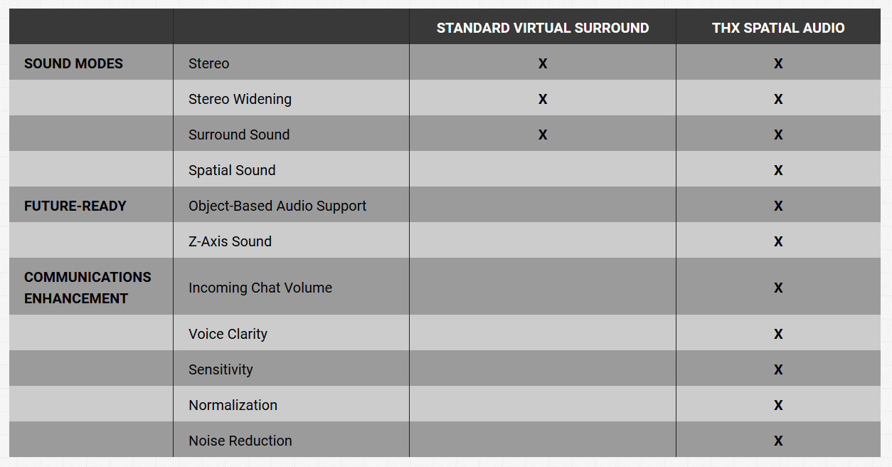 razer spatial audio