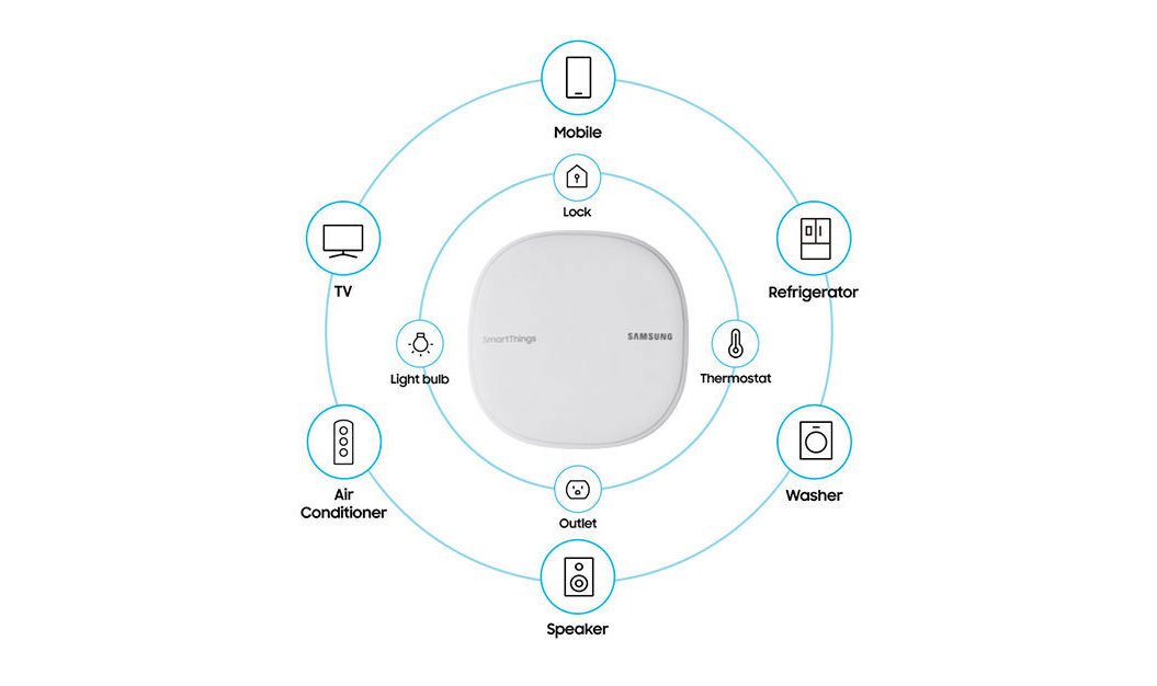 smartthings speaker