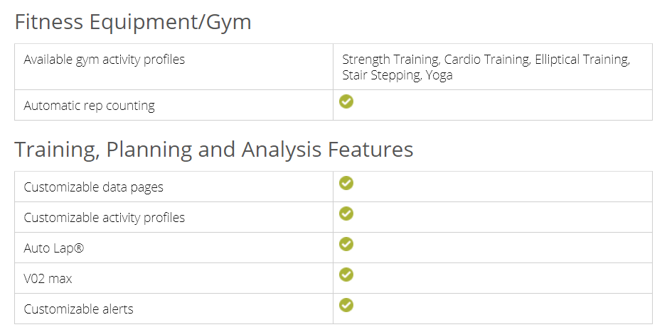 Garmin Vo2 Max Chart