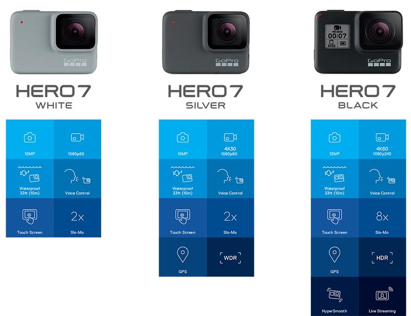 Gopro Hero7 Revealed Three Models All Simple Social Slashgear