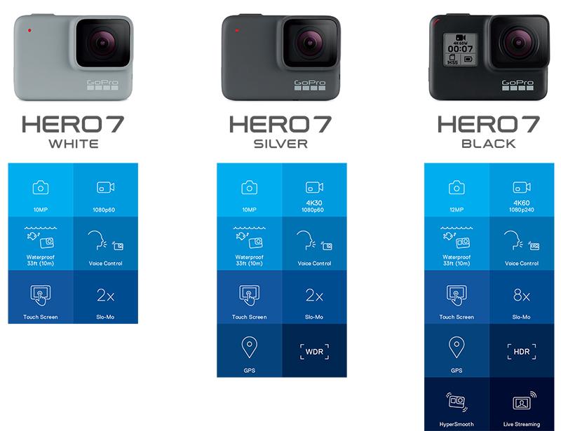 Compare Gopro Models Chart