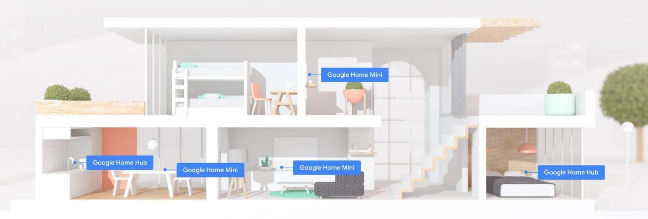 smart home with google