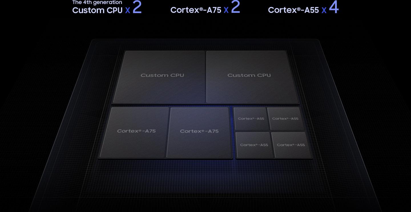exynos 8895 antutu