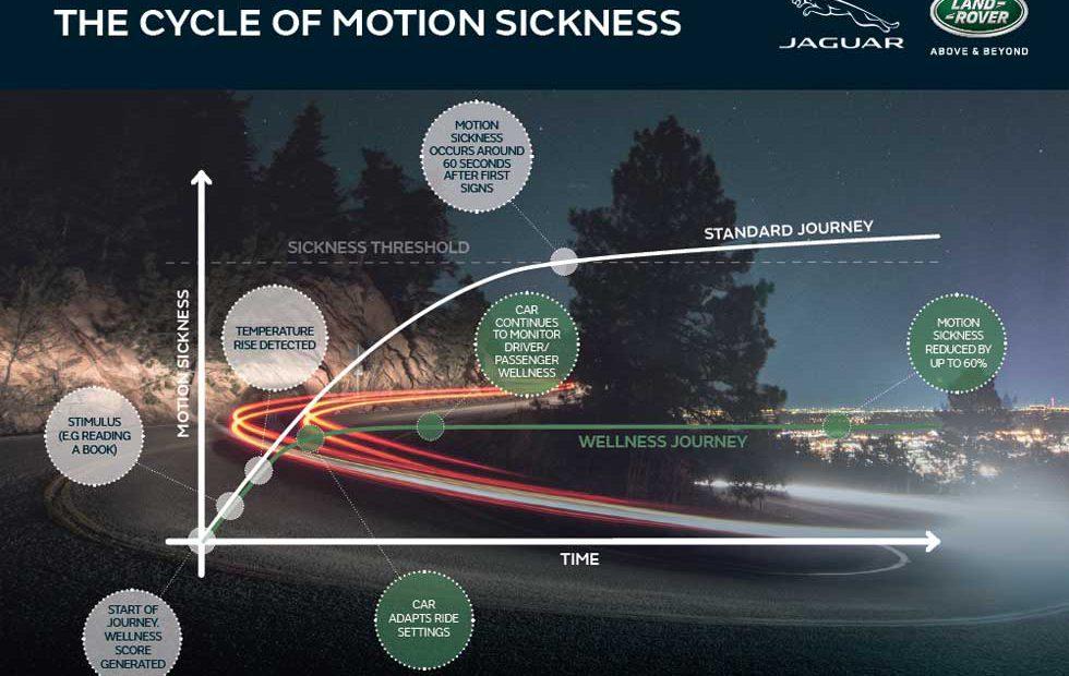 Jaguar and Land Rover vehicles of the future will help combat motion sickness