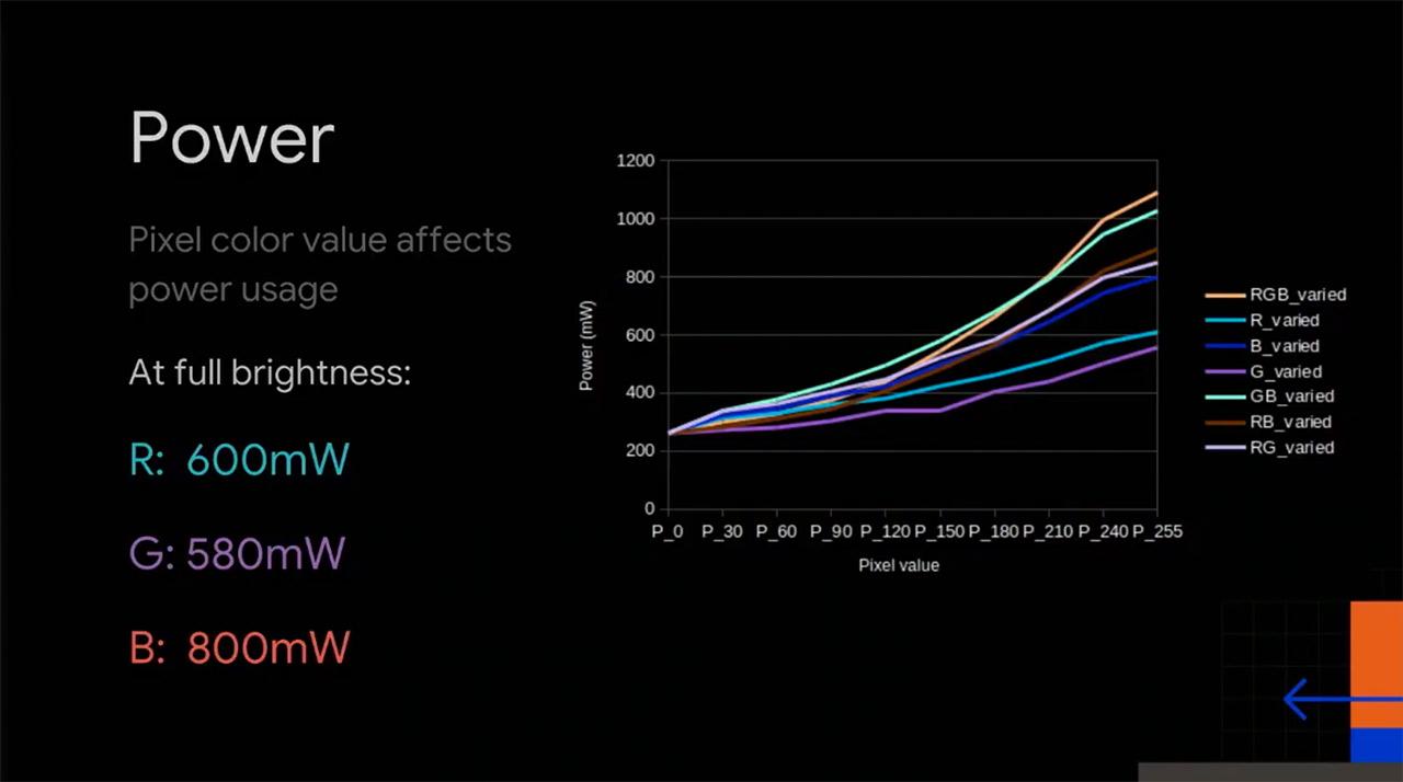 Value Power Battery Chart