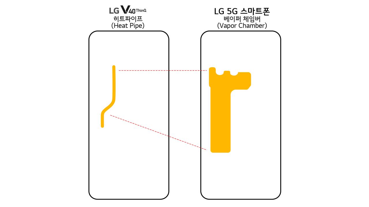 LG 5G phone confirmed with big battery, vapor chamber inside