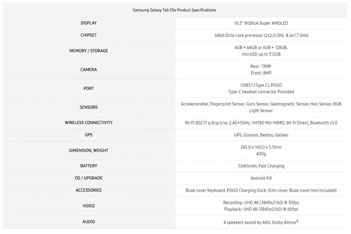 tab s5e specs