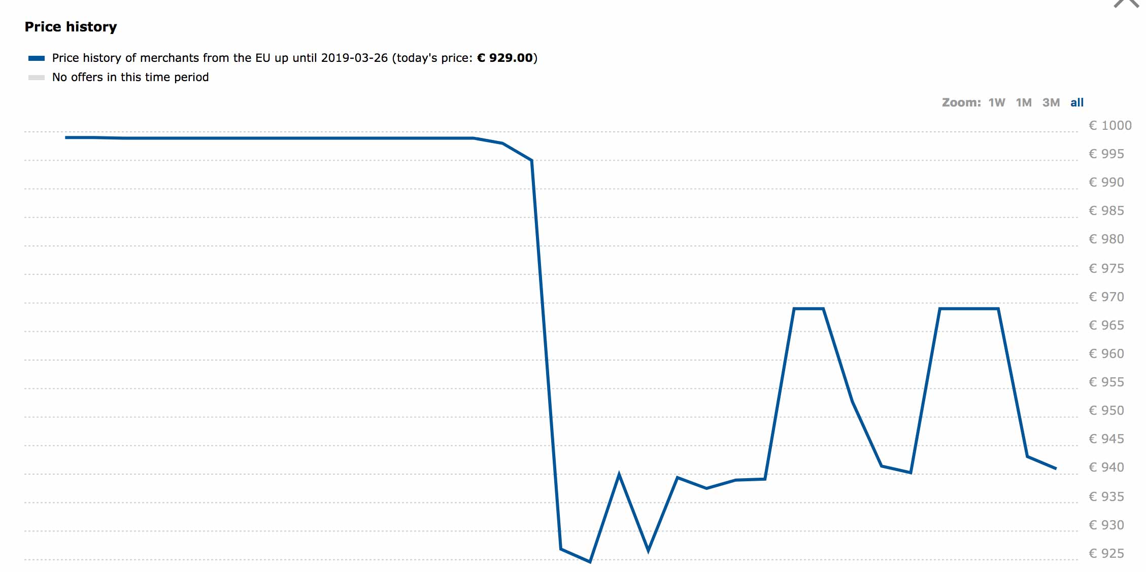 Samsung Price Chart